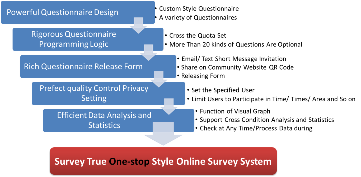 Survey System Survey System